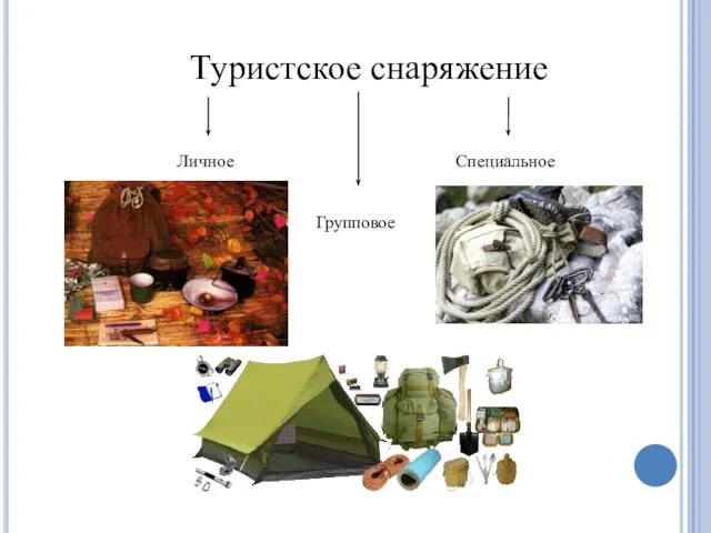 Туристское снаряжение Личное Групповое Специальное