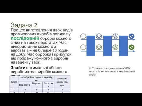 Задача 2 Процес виготовлення двох видів промислових виробів полягає у послідовній обробці