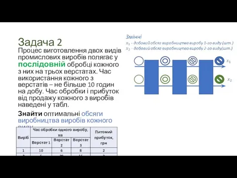 Задача 2 Процес виготовлення двох видів промислових виробів полягає у послідовній обробці