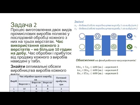 Задача 2 Процес виготовлення двох видів промислових виробів полягає у послідовній обробці