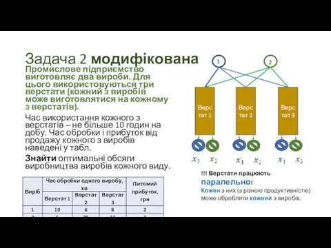 Задача 2 модифікована Промислове підприємство виготовляє два вироби. Для цього використовуються три