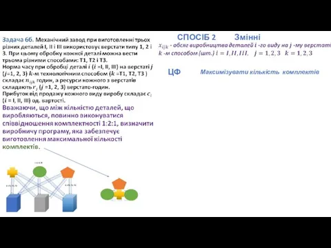 СПОСІБ 2 Змінні Максимізувати кількість комплектів ЦФ