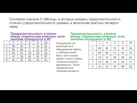 Составим сначала 2 таблицы, в которых указаны продолжительности стоянок (продолжительности указаны в