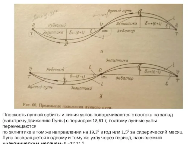 Плоскость лунной орбиты и линия узлов поворачиваются с востока на запад (навстречу