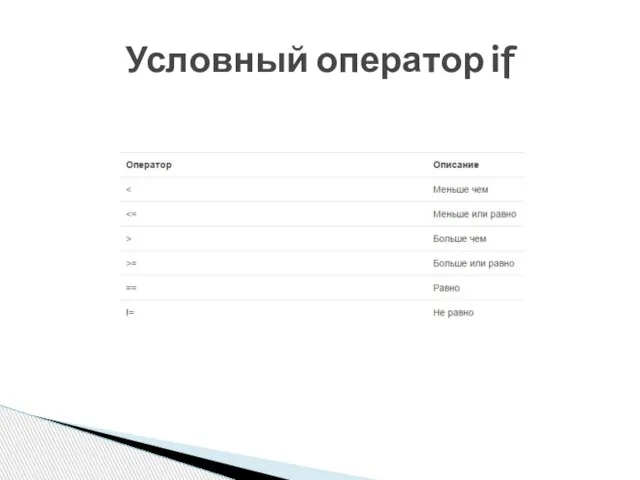 Условный оператор if