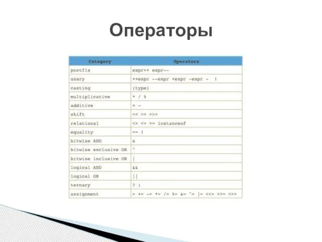 Операторы