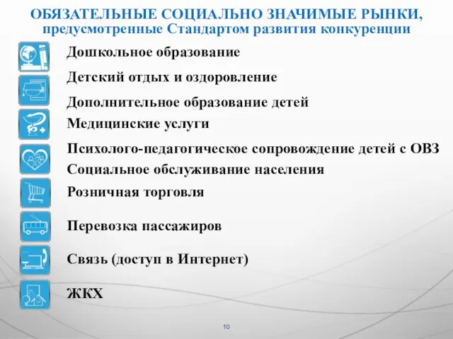 ОБЯЗАТЕЛЬНЫЕ СОЦИАЛЬНО ЗНАЧИМЫЕ РЫНКИ, предусмотренные Стандартом развития конкуренции Дошкольное образование Детский отдых