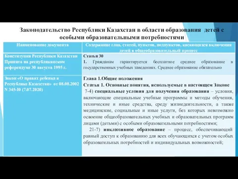 Законодательство Республики Казахстан в области образования детей с особыми образовательными потребностями