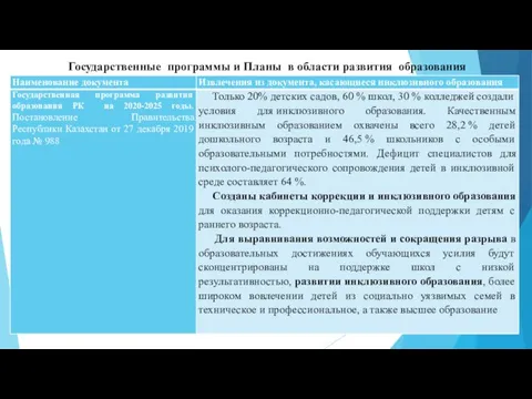 Государственные программы и Планы в области развития образования