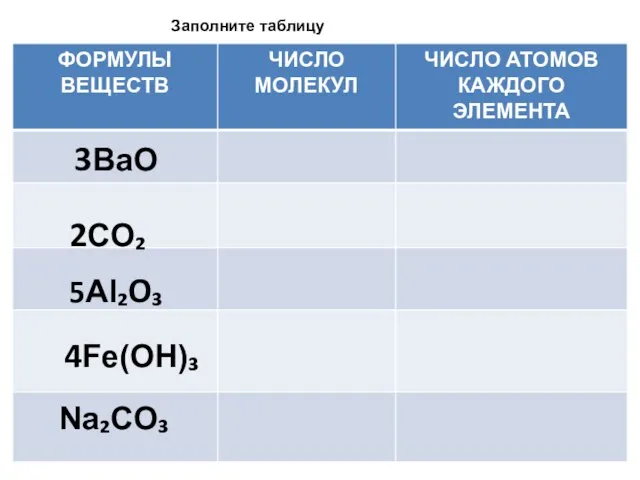 3BaO 2CO₂ 5Al₂O₃ 4Fe(OH)₃ Na₂CO₃ Заполните таблицу