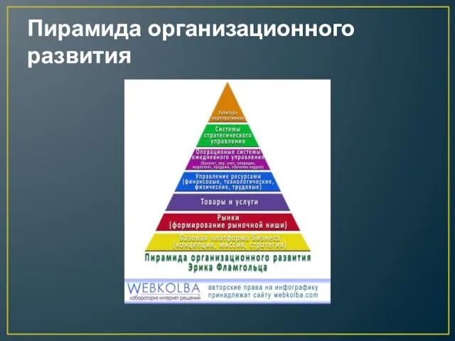 Пирамида организационного развития