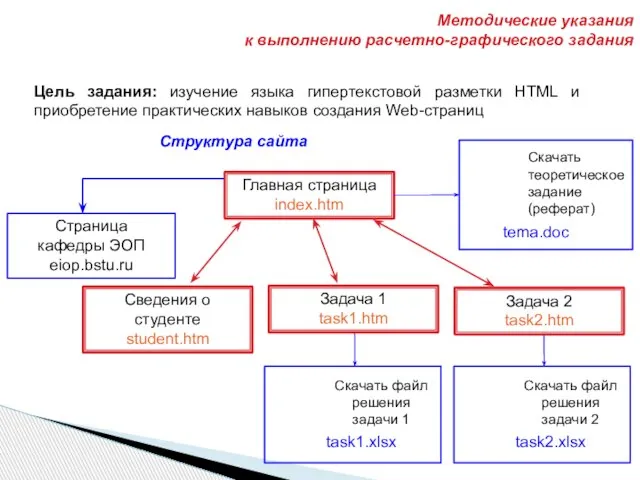 Цель задания: изучение языка гипертекстовой разметки HTML и приобретение практических навыков создания