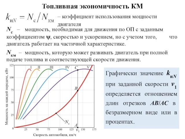 – коэффициент использования мощности двигателя Nс – мощность, необходимая для движения по