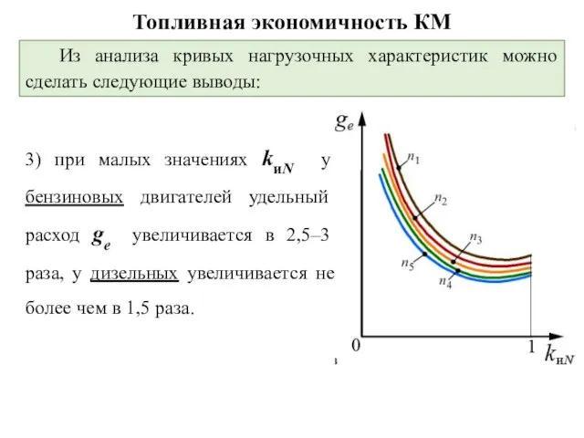 Топливная экономичность КМ Из анализа кривых нагрузочных характеристик можно сделать следующие выводы: