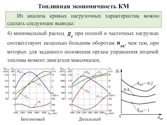 Топливная экономичность КМ Из анализа кривых нагрузочных характеристик можно сделать следующие выводы: