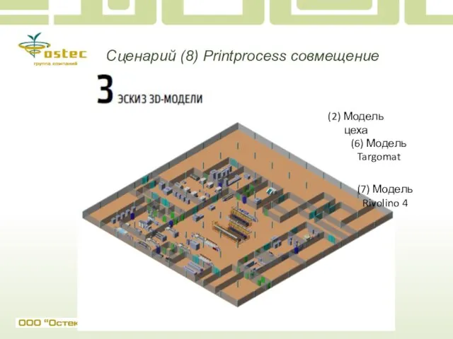 Сценарий (8) Printprocess совмещение (2) Модель цеха (6) Модель Targomat (7) Модель Rivolino 4