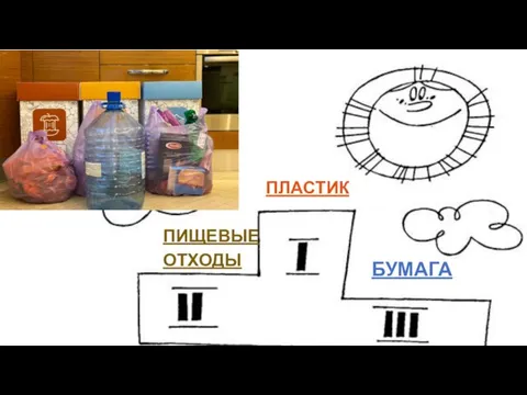 ПИЩЕВЫЕ ОТХОДЫ ПЛАСТИК БУМАГА