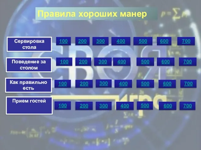 Сервировка стола Поведение за столом Как правильно есть Прием гостей 200 100