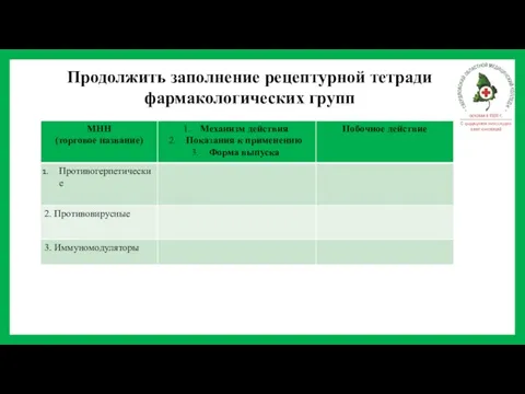 Продолжить заполнение рецептурной тетради фармакологических групп