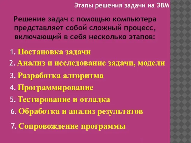 1. Постановка задачи Решение задач с помощью компьютера представляет собой сложный процесс,