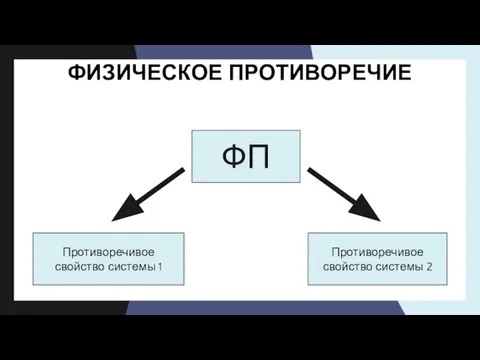 ФИЗИЧЕСКОЕ ПРОТИВОРЕЧИЕ ФП Противоречивое свойство системы 2 Противоречивое свойство системы 1