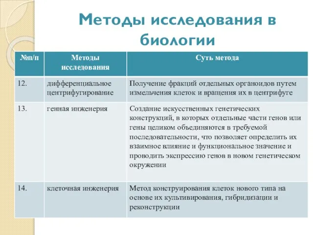 Методы исследования в биологии