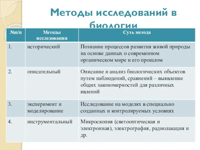 Методы исследований в биологии