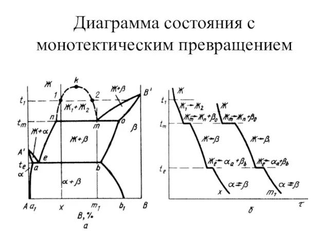 Диаграмма состояния с монотектическим превращением