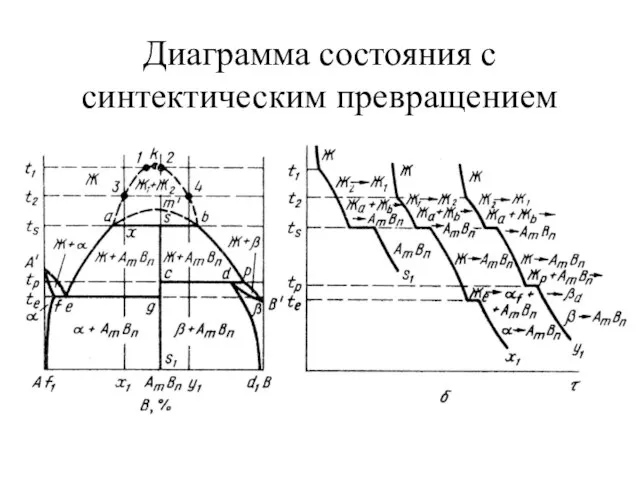 Диаграмма состояния с синтектическим превращением