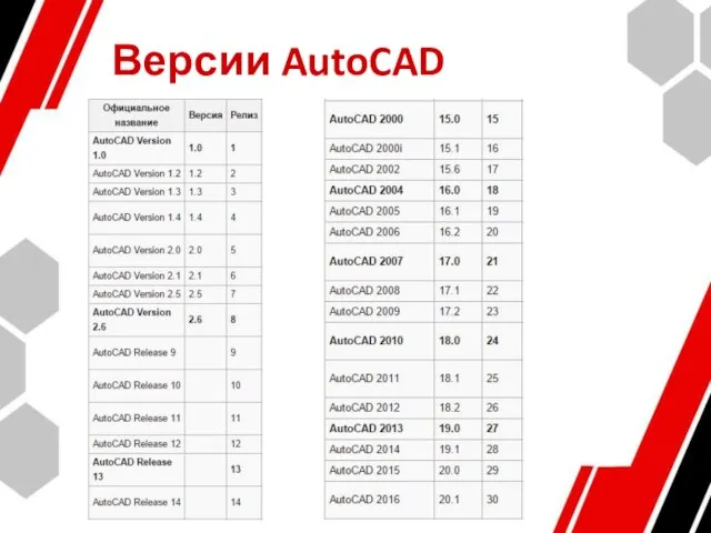 Версии AutoCAD