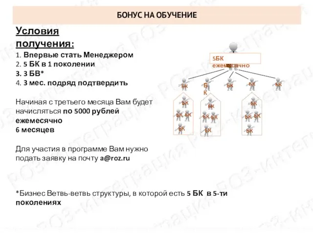 1. Впервые стать Менеджером 2. 5 БК в 1 поколении 3. 3