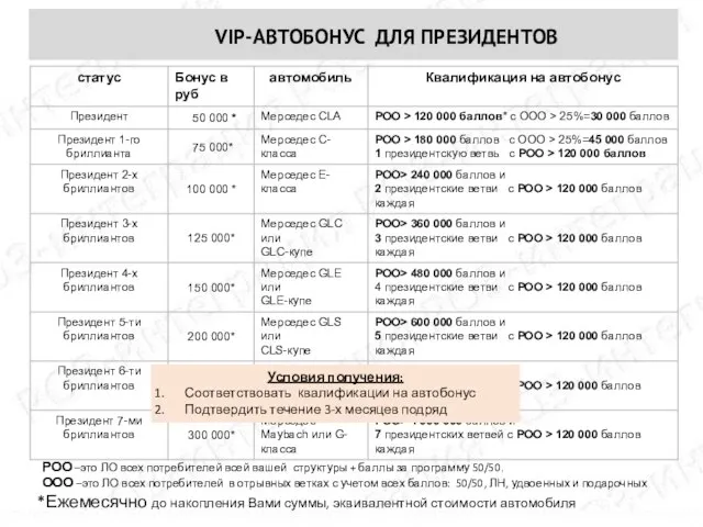 VIP-АВТОБОНУС ДЛЯ ПРЕЗИДЕНТОВ *Ежемесячно до накопления Вами суммы, эквивалентной стоимости автомобиля Условия