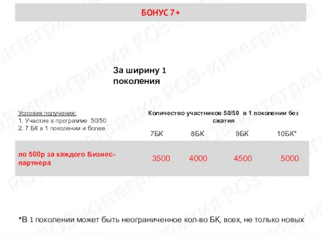 За ширину 1 поколения БОНУС 7+ *В 1 поколении может быть неограниченное