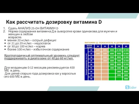 Как рассчитать дозировку витамина D Сдать АНАЛИЗ 25-OH ВИТАМИН D Норма содержания