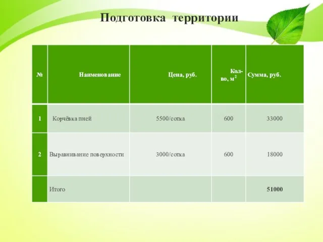 Подготовка территории