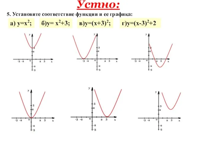 Устно: 5. Установите соответствие функции и ее графика: а) у=х2; б)у= х2+3; г)у=(х-3)2+2 в)у=(х+3)2;