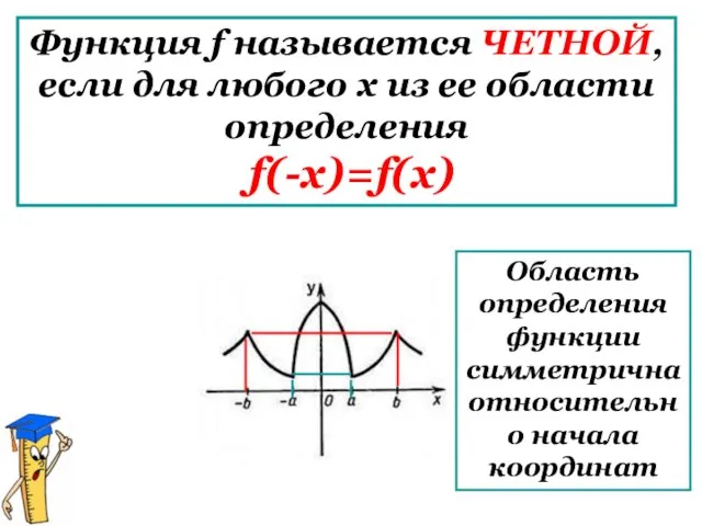 Функция f называется ЧЕТНОЙ, если для любого х из ее области определения