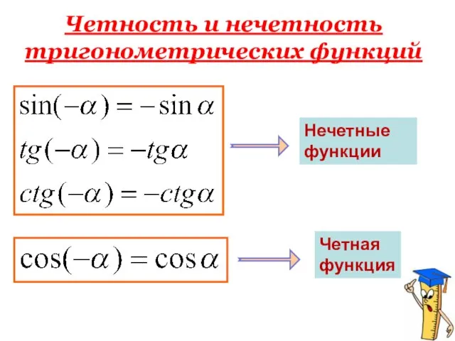 Нечетные функции Четная функция Четность и нечетность тригонометрических функций
