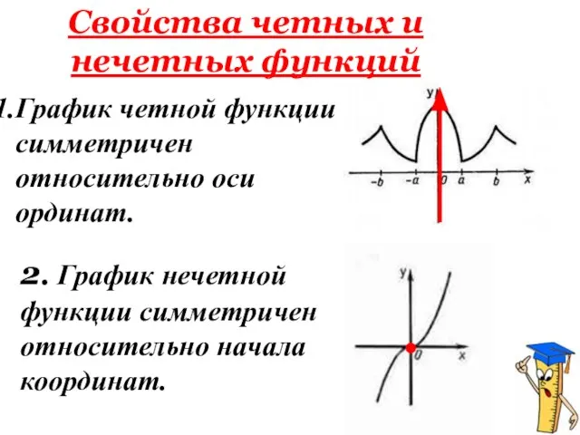 График четной функции симметричен относительно оси ординат. 2. График нечетной функции симметричен