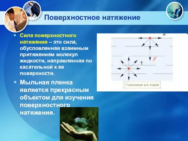 Поверхностное натяжение Сила поверхностного натяжения – это сила, обусловленная взаимным притяжением молекул