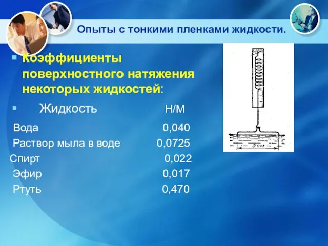 Опыты с тонкими пленками жидкости. Коэффициенты поверхностного натяжения некоторых жидкостей: Жидкость Н/М