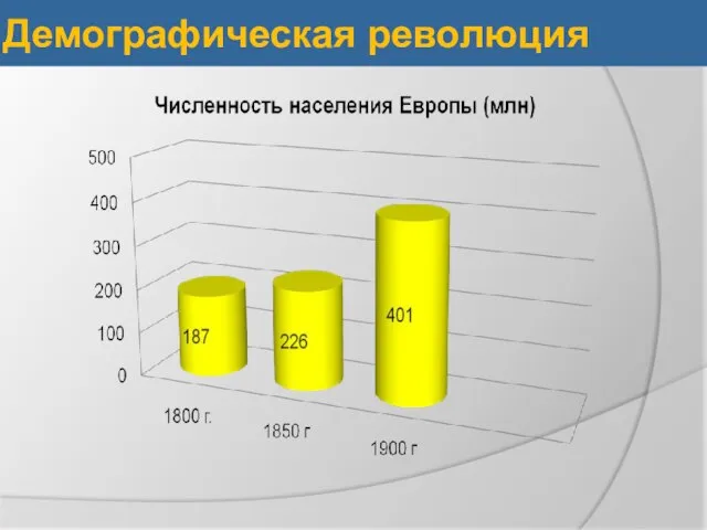 Демографическая революция