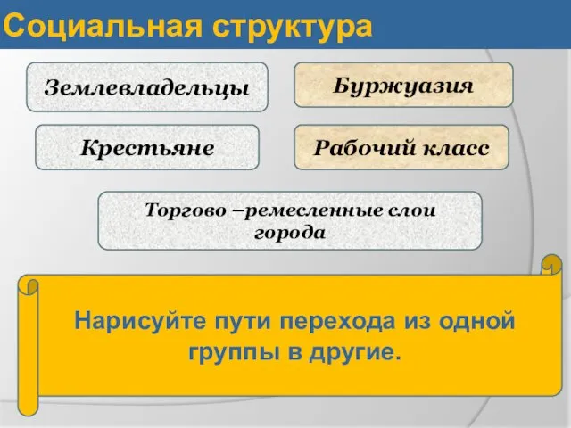 Социальная структура Землевладельцы Крестьяне Торгово –ремесленные слои города Какие изменения произошли ?