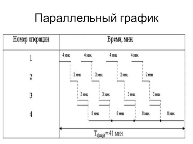 Параллельный график