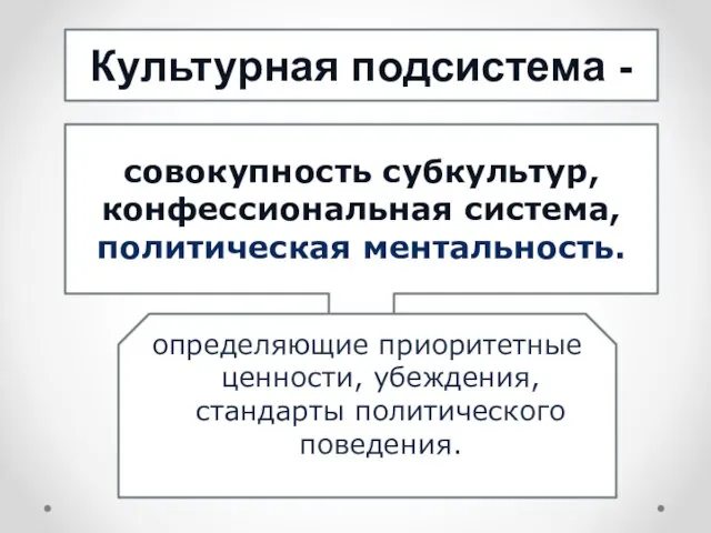 Культурная подсистема - совокупность субкультур, конфессиональная система, политическая ментальность. определяющие приоритетные ценности, убеждения, стандарты политического поведения.