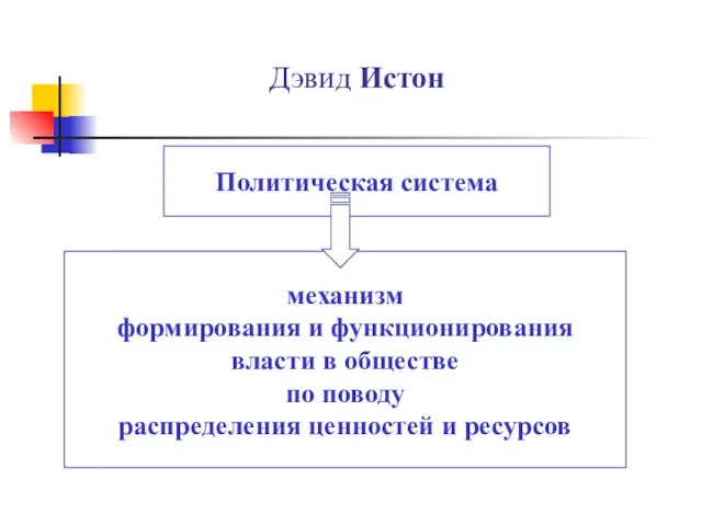 Дэвид Истон Политическая система механизм формирования и функционирования власти в обществе по