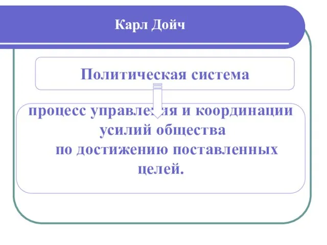 Карл Дойч Политическая система процесс управления и координации усилий общества по достижению поставленных целей.