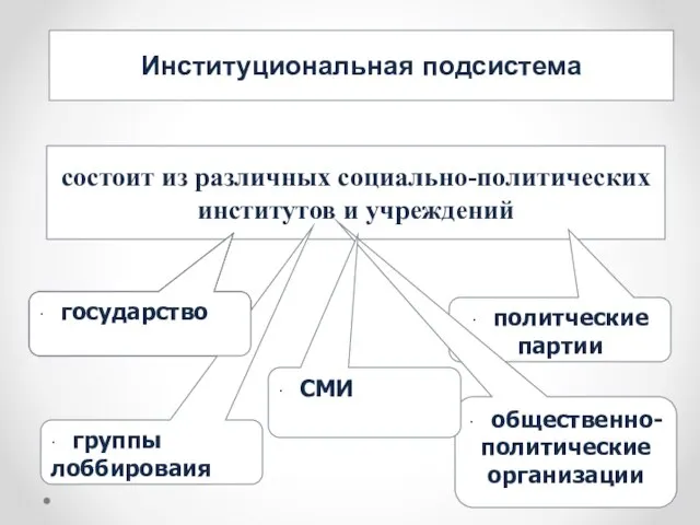 Институциональная подсистема состоит из различных социально-политических институтов и учреждений · государство ·