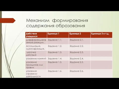 Механизм формирования содержания образования