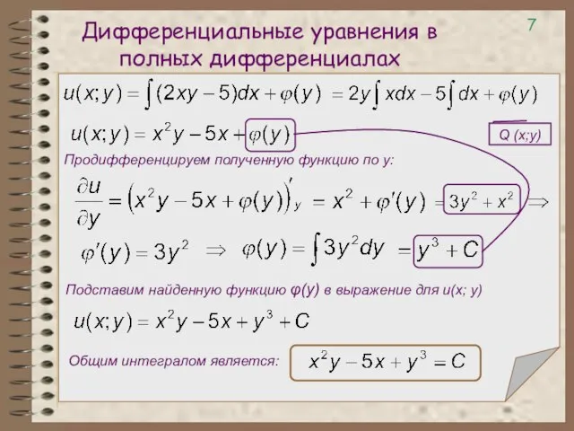 Дифференциальные уравнения в полных дифференциалах 7 Продифференцируем полученную функцию по y: Подставим